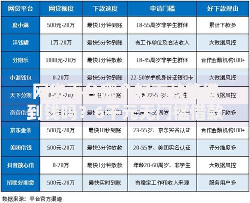 网贷平台哪个好下款能借到钱吗?6千元无门槛借款7个平台推荐 网贷平台哪个好下款能借到钱吗?6千元无门槛借款7个平台推荐