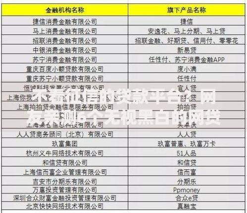 不看征信的贷款平台?网友亲测6个无视黑白的网贷口子盘点 不看征信的贷款平台?网友亲测6个无视黑白的网贷口子盘点