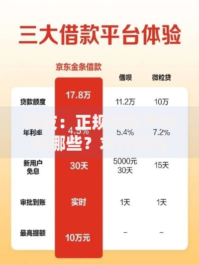 网友:正规借款平台有哪些?求介绍几款借钱平台好借 网友:正规借款平台有哪些?求介绍几款借钱平台好借