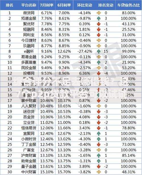 综合评分不足去哪借钱？这7个p2p贷款平台可以试试