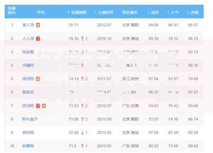 征信不好哪里可以借钱？盘点5个有什么网贷平台给你参考