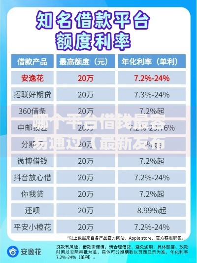 哪个平台借钱最容易通过（最新发布！）7个平台贷款
