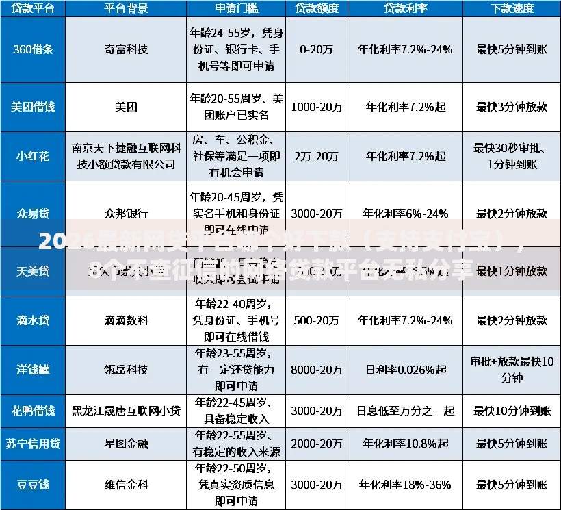 2026最新网贷平台哪个好下款(支持支付宝),8个不查征信的网络贷款平台无私分享 2026最新网贷平台哪个好下款(支持支付宝),8个不查征信的网络贷款平台无私分享