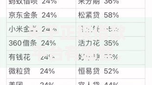 关于正规借款平台有哪些，推荐7个网贷口子大全平台给你