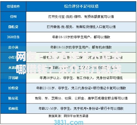 网友:综合评分不足去哪借钱?求介绍几款贷款平台利息最低 网友:综合评分不足去哪借钱?求介绍几款贷款平台利息最低