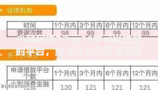 小额网贷7千元16岁可以贷款的平台,综合评分不足去哪借钱的5个平台介绍 小额网贷7千元16岁可以贷款的平台,综合评分不足去哪借钱的5个平台介绍