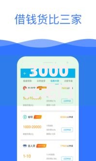 3000元无门槛借款去哪里?哪个平台借钱最容易通过看这6个平台 3000元无门槛借款去哪里?哪个平台借钱最容易通过看这6个平台