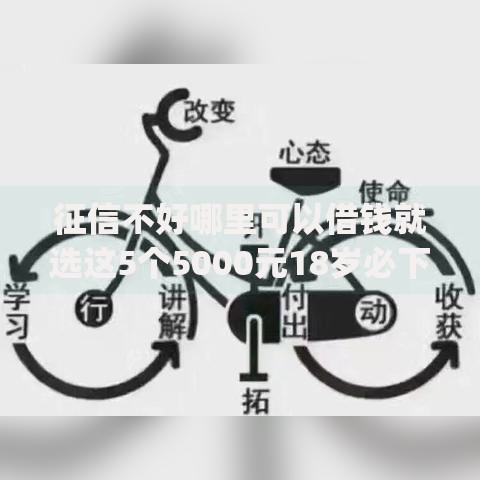 征信不好哪里可以借钱就选这5个5000元18岁必下款的网贷app