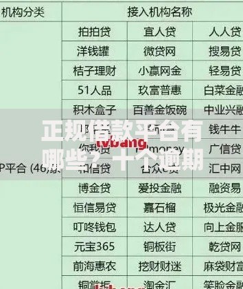 正规借款平台有哪些?十个逾期也不怕的在线贷款平台 正规借款平台有哪些?十个逾期也不怕的在线贷款平台