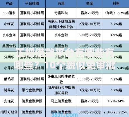 正规借款平台有哪些有哪些?10个貌似免审批、十大网贷平台合集 正规借款平台有哪些有哪些?10个貌似免审批、十大网贷平台合集