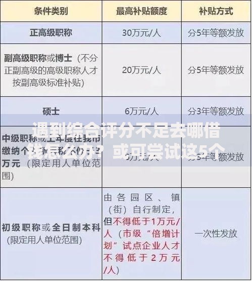 遇到综合评分不足去哪借钱怎么办？或可尝试这5个2025被风控了还能下款的平台