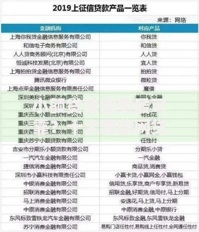 小额贷款哪里最可靠?十大哪些网贷平台正规推荐 小额贷款哪里最可靠?十大哪些网贷平台正规推荐
