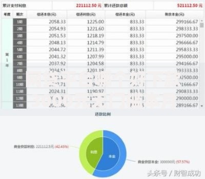 网贷平台哪个好下款3000元无门槛本月借款平台力荐!分享小额网贷口子3000元无门槛借款 网贷平台哪个好下款3000元无门槛本月借款平台力荐!分享小额网贷口子3000元无门槛借款