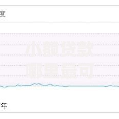 小额贷款哪里最可靠有哪些？10个貌似免审批、无视风控5000必下口子合集