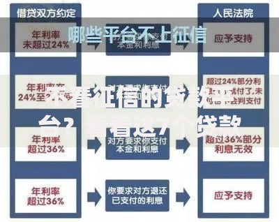不看征信的贷款平台？看看这7个贷款平台有没有能下款的