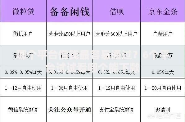 哪个平台借钱最容易通过？6个平台试试看哪个能下款