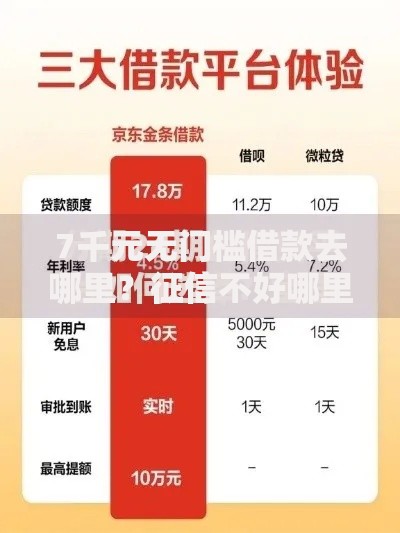 7千元无门槛借款去哪里?征信不好哪里可以借钱看这7个平台 7千元无门槛借款去哪里?征信不好哪里可以借钱看这7个平台