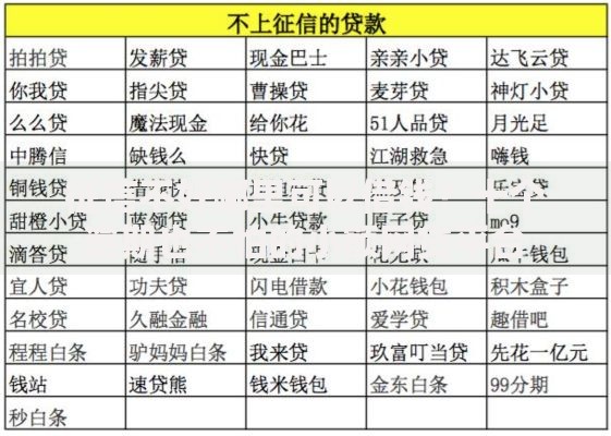 征信不好哪里可以借钱?十个逾期也不怕的小额网贷平台 征信不好哪里可以借钱?十个逾期也不怕的小额网贷平台