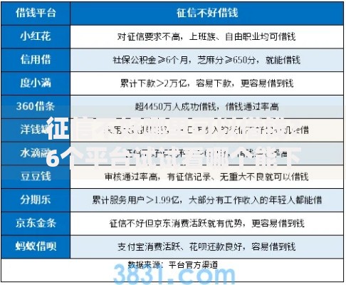 征信不好哪里可以借钱？6个平台试试看哪个能下款