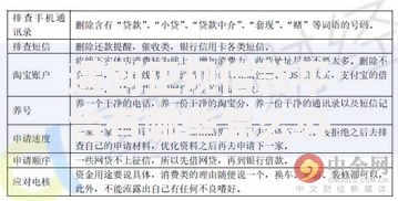 遇到正规借款平台有哪些怎么办?或可尝试这5个新口子30天期限的网贷 遇到正规借款平台有哪些怎么办?或可尝试这5个新口子30天期限的网贷