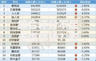 综合评分不足去哪借钱？看看这6个比较正规的网贷平台怎么样
