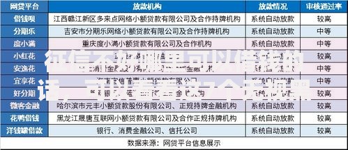 征信不好哪里可以借钱的话，可以看看这7个无视黑花半夜下款的网贷平台