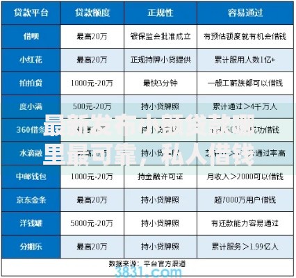 最新发布小额贷款哪里最可靠，私人借钱5000元有这8个渠道