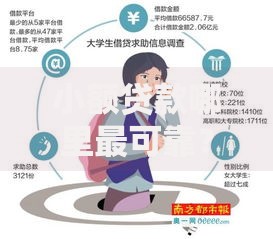 小额贷款哪里最可靠？这8个身份证借钱马上到账的平台值得一试