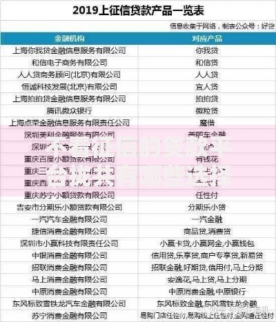 不看征信的贷款平台拢共有哪些选择？8个微信网贷平台好详解