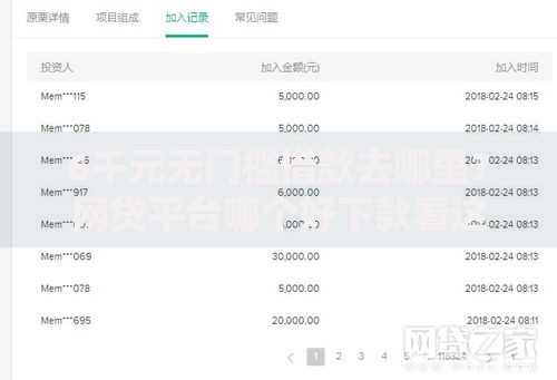 6千元无门槛借款去哪里?网贷平台哪个好下款看这6个平台 6千元无门槛借款去哪里?网贷平台哪个好下款看这6个平台