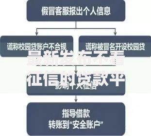 最新发布不看征信的贷款平台,私人借钱4千元有这5个渠道 最新发布不看征信的贷款平台,私人借钱4千元有这5个渠道