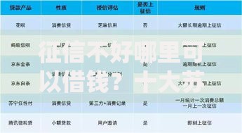 征信不好哪里可以借钱？十大苏州黑户贷款5万的软件推荐