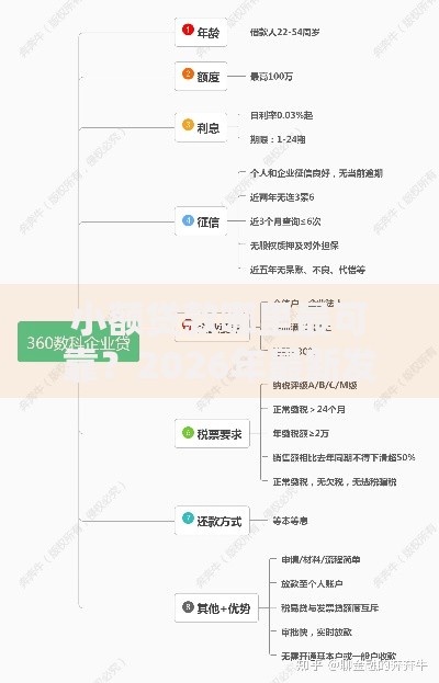 小额贷款哪里最可靠?2026年最新发的5款贷款口子 小额贷款哪里最可靠?2026年最新发的5款贷款口子
