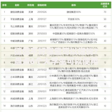征信不好哪里可以借钱?盘点6个大学生可以使用的平台给你参考 征信不好哪里可以借钱?盘点6个大学生可以使用的平台给你参考