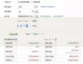 综合评分不足去哪借钱的话,可以看看这6个先息后本贷款平台 综合评分不足去哪借钱的话,可以看看这6个先息后本贷款平台