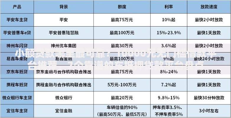 小额贷款哪里最可靠?10000元无门槛借款平台推荐,7个靠谱的车抵押贷款平台盘点 小额贷款哪里最可靠?10000元无门槛借款平台推荐,7个靠谱的车抵押贷款平台盘点