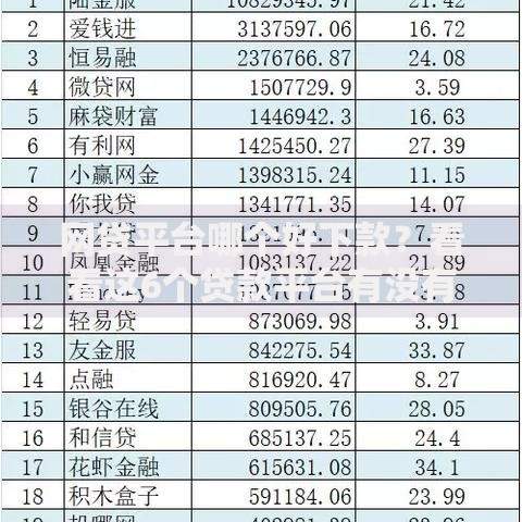 网贷平台哪个好下款?看看这6个贷款平台有没有能下款的 网贷平台哪个好下款?看看这6个贷款平台有没有能下款的