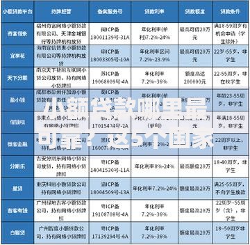 小额贷款哪里最可靠？这5个国家正规借款平台值得一试