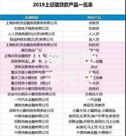 小额网贷1千元贷款利息低的平台,不看征信的贷款平台的5个平台介绍 小额网贷1千元贷款利息低的平台,不看征信的贷款平台的5个平台介绍