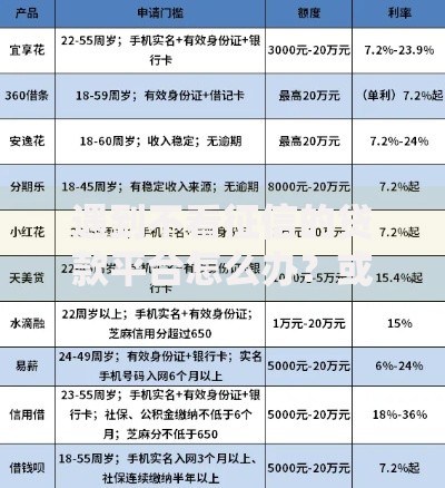 遇到不看征信的贷款平台怎么办？或可尝试这5个征信花而且其他软件借不出钱了还可以借到钱100%通过的平台
