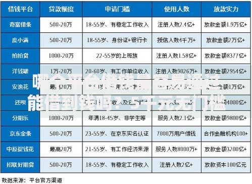 哪个平台借钱最容易通过能借到钱吗？5千元无门槛借款6个平台推荐