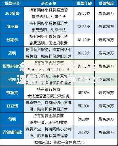 急用钱哪里可以快速借到,分享2026年最新5个18岁必下款的网贷平台 急用钱哪里可以快速借到,分享2026年最新5个18岁必下款的网贷平台