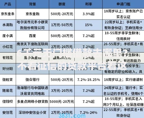 6千元无门槛借款去哪里？不看征信的贷款平台看这7个平台