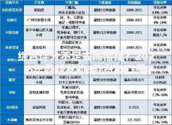 综合评分不足去哪借钱?2026年最新发的6款贷款口子 综合评分不足去哪借钱?2026年最新发的6款贷款口子