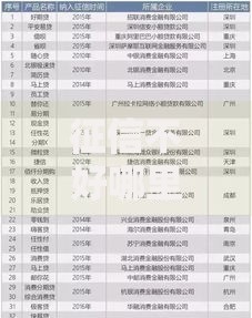 征信不好哪里可以借钱1万元无门槛本月借款平台力荐!分享小额网贷口子1万元无门槛借款 征信不好哪里可以借钱1万元无门槛本月借款平台力荐!分享小额网贷口子1万元无门槛借款