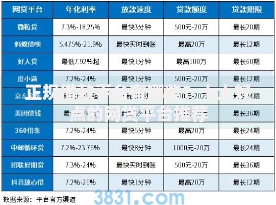 正规借款平台有哪些？十大好点的网贷平台推荐