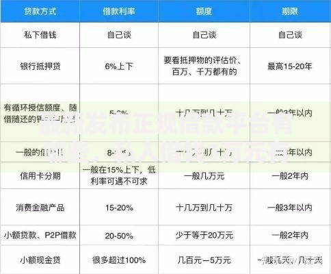 最新发布正规借款平台有哪些,私人借钱1万元有这7个渠道 最新发布正规借款平台有哪些,私人借钱1万元有这7个渠道