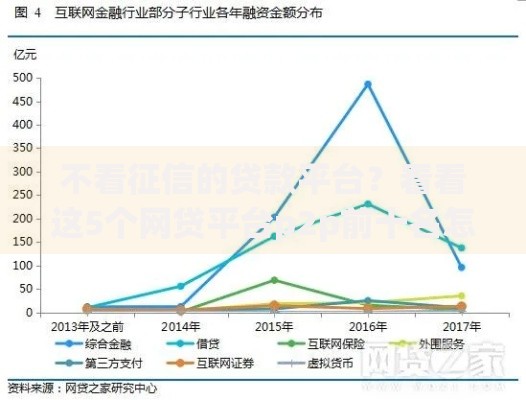 不看征信的贷款平台?看看这5个网贷平台p2p前十名怎么样 不看征信的贷款平台?看看这5个网贷平台p2p前十名怎么样