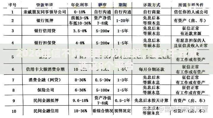 2026征信不好哪里可以借钱,差7千元就选这8个平台 2026征信不好哪里可以借钱,差7千元就选这8个平台