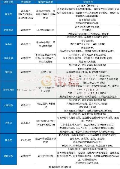 征信不好哪里可以借钱？十大正规的大额贷款平台推荐